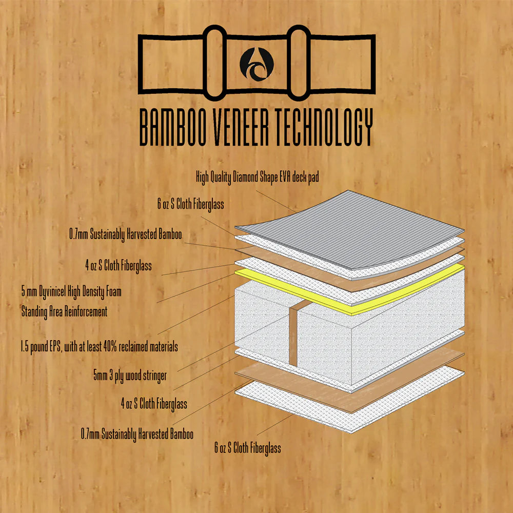 Paddle Surf Hawaii 10'6"x31"x4.5" Wide All Arounder (168L)